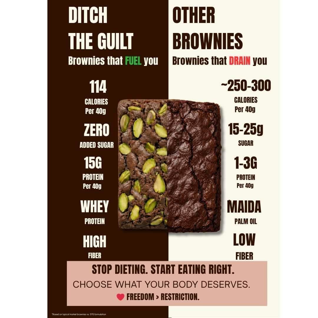 Dubai Pista Kunafa • 15g Protein • Sugar Free High Protein Brownie • 40g