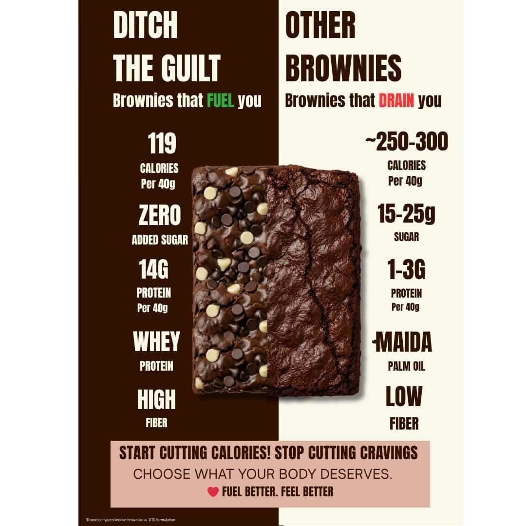 Dutch Truffle • 14g Protein • Sugar Free High Protein Brownies • 40g