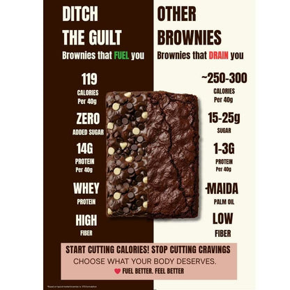 Dutch Truffle • 14g Protein • Sugar Free High Protein Brownies • 40g