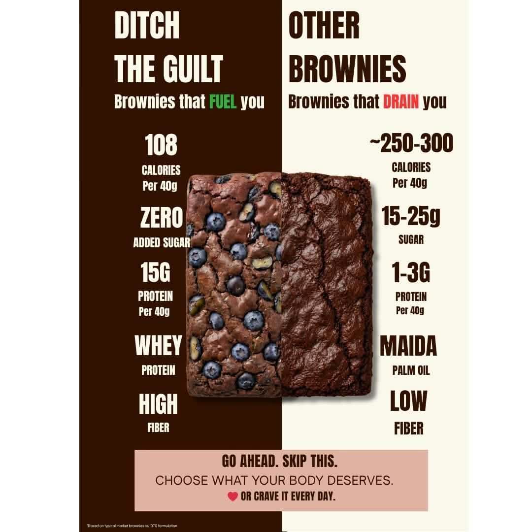 Blueberry Protein Brownie • 15g Protein • Sugar Free High Protein Brownies • 40g