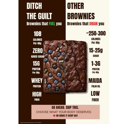 Blueberry Protein Brownie • 15g Protein • Sugar Free High Protein Brownies • 40g