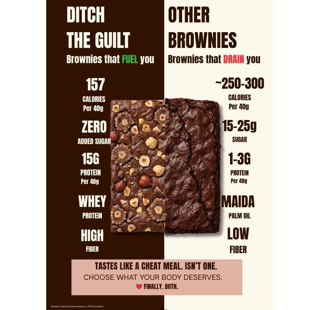 Ferrero Rocher Protein Brownie • 16g Protein • Sugar Free High Protein Brownies • 40g