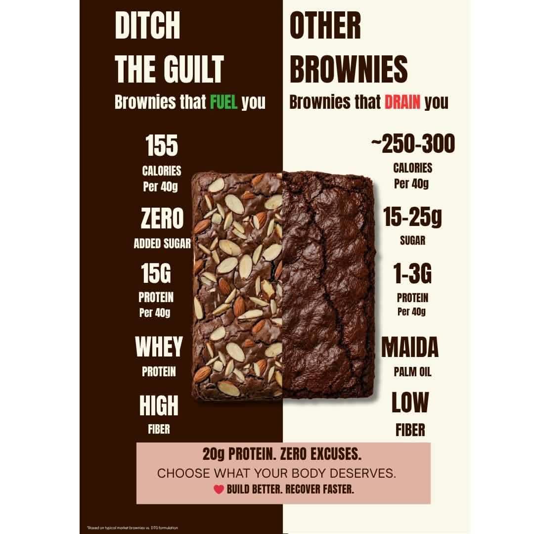 Almond Fudge • 15g Protein • Sugar Free High Protein Brownies • 40g