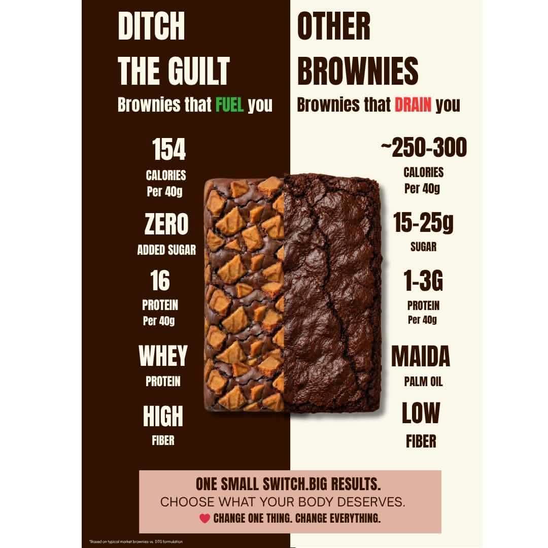 Biscoff • 16g Protein • Sugar Free High Protein Brownie • 40g