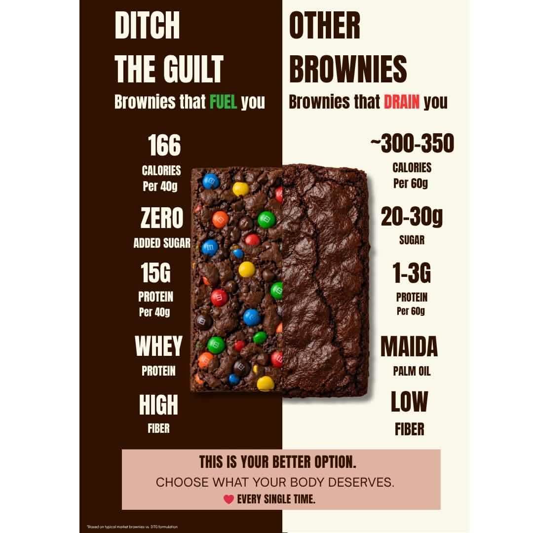 M&M Protein Brownie • 15g Protein • Sugar Free High Protein Brownie • 40g