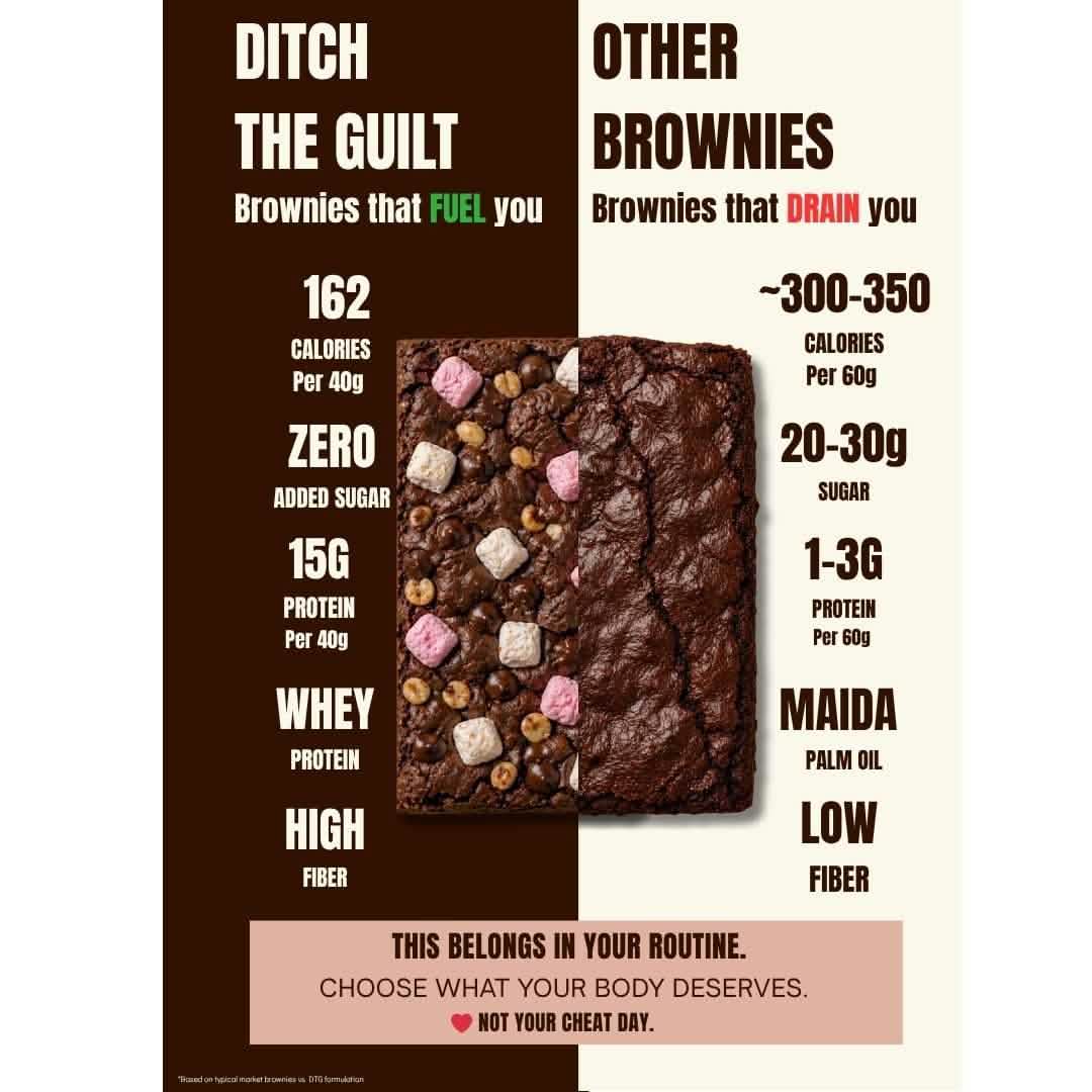 Rocky Road Marshmellow Protein Brownie • 15g Protein • Sugar Free High Protein Brownie • 40g
